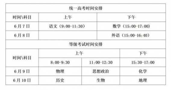 春考时间2022山东