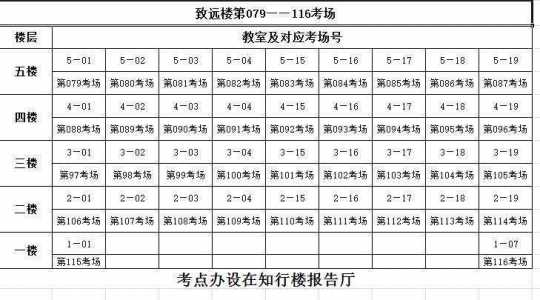 2022国家公务员考试内容、时间和地点?