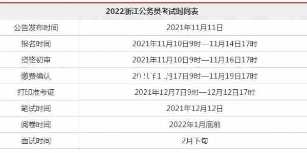 2022浙江公务员考试日期