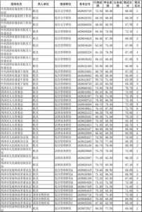 2022年山东菏泽公务员考试地点在哪