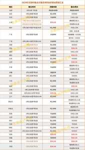 2024初级会计师报名时间和考试时间