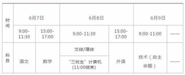 江西三校生高考2024会改革吗