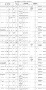 省考公务员职位表2024查询官方网站