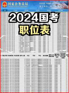 国考岗位2024职位表在哪里看