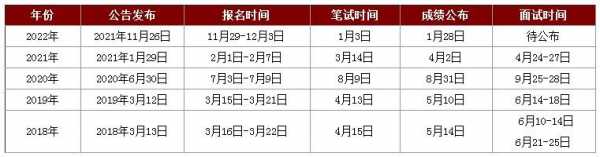 2023年广东省考公务员考试时间