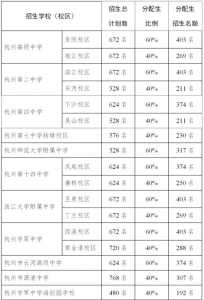 2024中考改革最新方案分数线