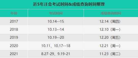 2022注会出成绩的时间是什么时候?