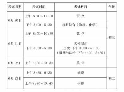 2024年朝阳中考科目及各科分数设置