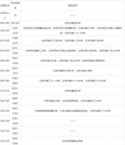 2024年本溪中考科目及各科分数设置