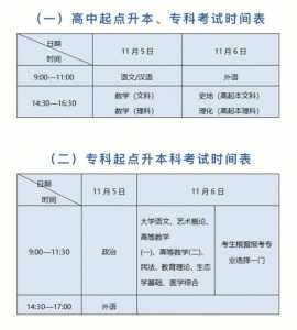 2022年湖北志愿填报时间安排-湖北高考志愿模拟填报表