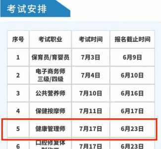 2021年健康管理师考试何时报名啊?