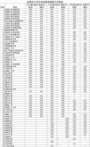 烟台中考3+4学校录取分数线