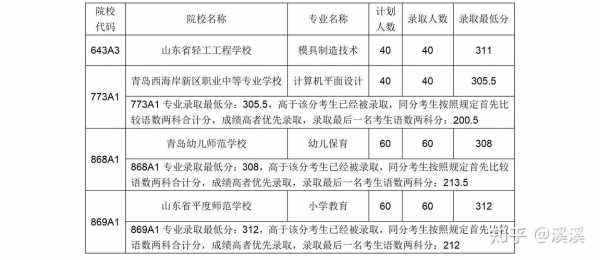 威海中考3+4学校是什么?多少分