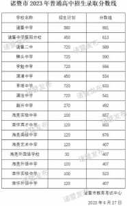 杭州中考3加4分数线