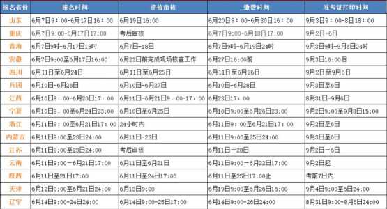 24年一建报名及考试时间