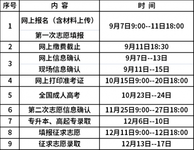 2021年江苏南京成人高考大专报名时间?