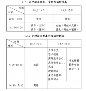 成人自考大专报名时间2021