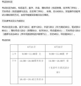 2023年贵州毕节中考总分多少,各科都是多少分?