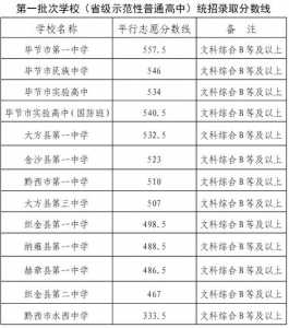 2022年贵池区中考科目及各科分数