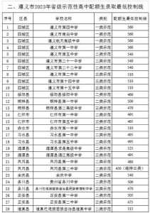 2022年六盘水中考录取分数线是多少?