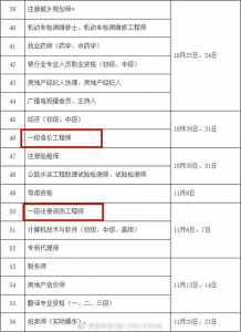 2021年一级建造师成绩什么时候出来呢?