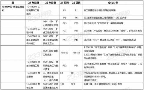 一级建造师2021教材还需要买2022版吗?