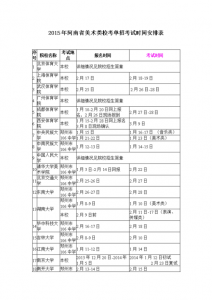 2024年河南单招什么时候开始报名呢?