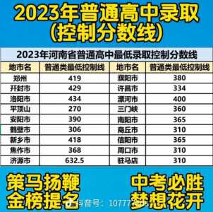 2023年中考多少分可以上高中河南