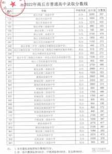 2023河南中考录取分数线