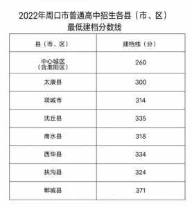 河南2023中招分数线公布