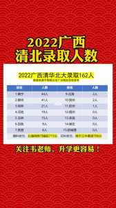 2023广西考生人数