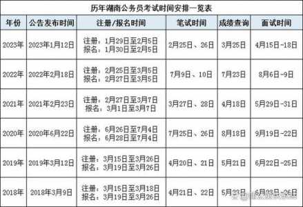 国考省考的报名时间和考试时间