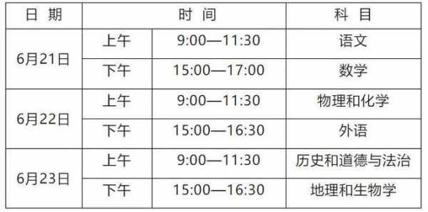 中考时间2022年具体时间沈阳