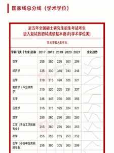 今年考研英语国家线是多少