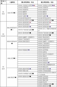 南京大学考研专业目录及考试科目