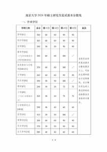 考南京大学的研究生有多难