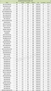 重庆春季高考成绩什么时候公布