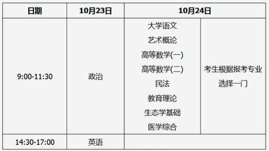 2021年大专什么时候考试，2021年大专什么时候考试的