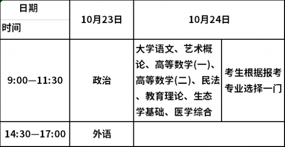 2021年成人大专报名时间是什么时候?