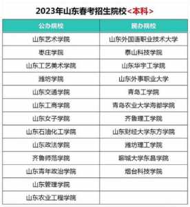 山东春季高考可以报考的公办学校