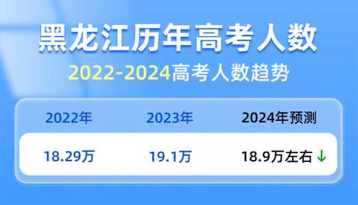 2024年黑龙江中考会有什么新变化吗?