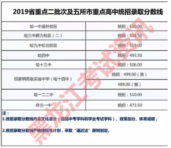 黑龙江中考总分多少分满分2021,黑龙江中考总分多少分满分