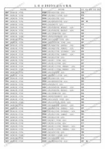 2023年中考总分多少,考几科?