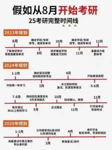 2025考研报名时间及考试时间