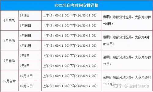 2021年成人高考什么时候考试?怎么报名?