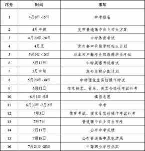 教育部最新中考政策解读