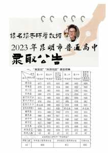 2023年昆明中考总分