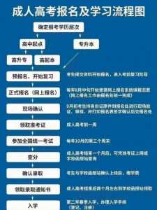 江苏高考专科报名时间是几号?