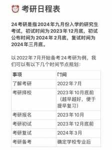 考研时间2024年