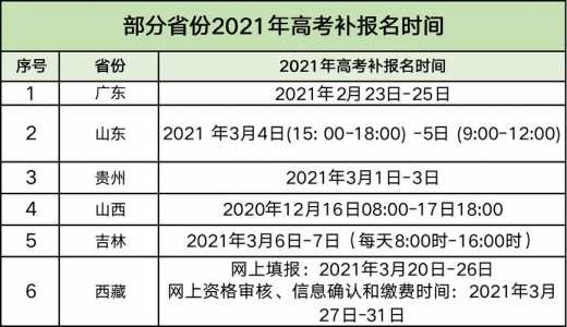 2024湖南高考报名时间